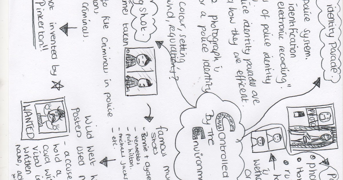 Mary's Uni Research & Such Controlled by the environment mindmap