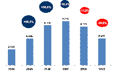 Private Imports of Machinery and Equipment