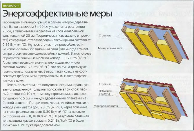 Технониколь укладка плит Технониколь укладка плит