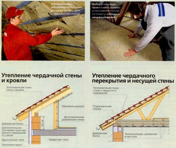 Теплоизоляционные материалы для крыш и фасадов: дом без мост.