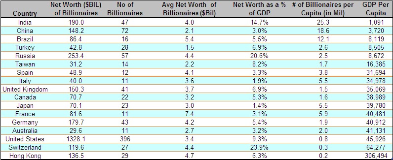 Few Stats to Consider