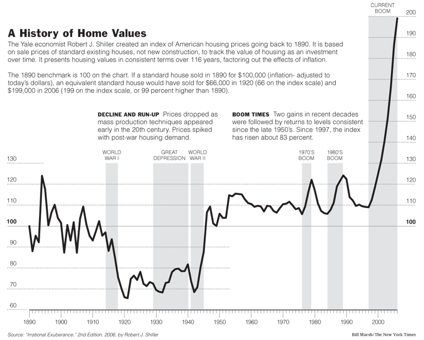 [a_history_of_home_values.png]
