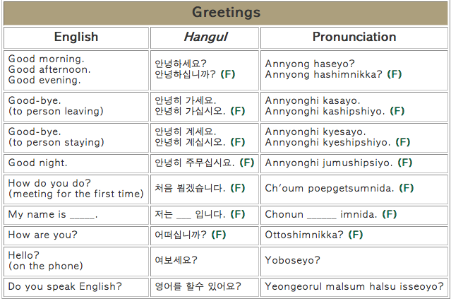 Korean Letters Name Generator Korean Letters Name Generator