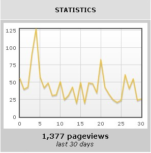 Click me to see the actual page views on the CMF Profile! CMF Ads Page view Statistics BenBarden.com