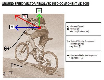 mtb fork lockout