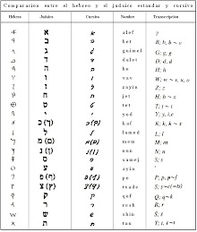 Alfabeto del Hebreo Antiguo