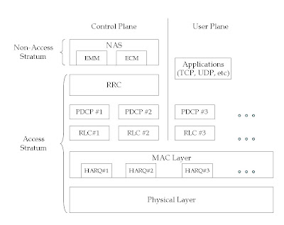protocol