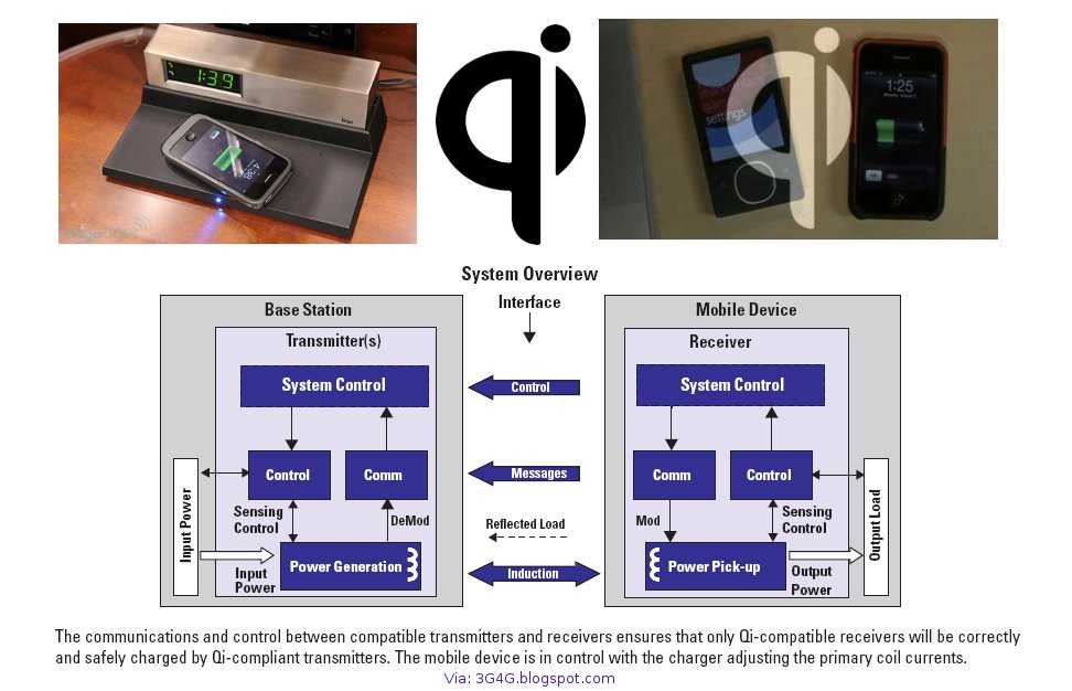 The 3G4G Blog Wireless Power Consortium (WPC) launches Qi