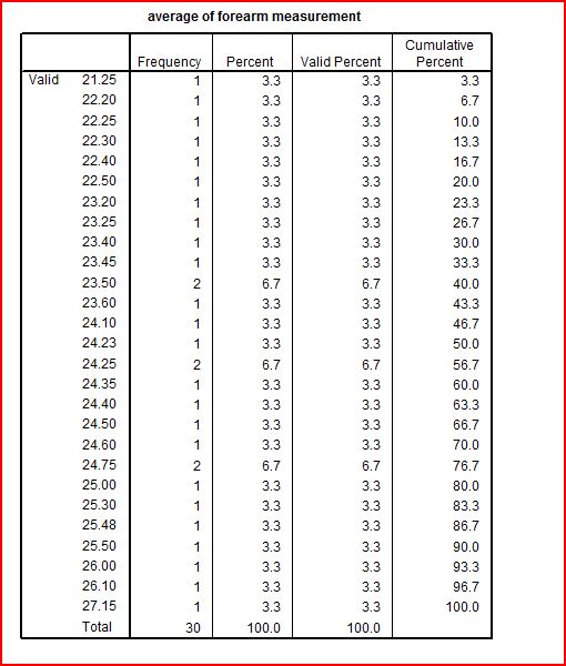 Forearm to Foot Data Analysis