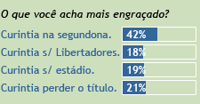 Resultado da última enquete