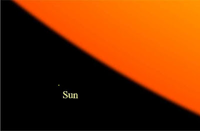 Membandingkan Matahari dan  VY Canis Majoris dengan Cara Ekstrim - Planet Bumi Dan Perbandingannya dengan Benda-Benda Angkasa Lainnya - Simbya