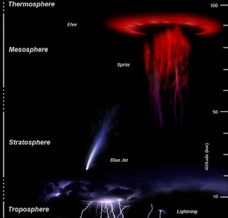 Upper Atmospheric Lightning - 14 Jenis Petir Berbahaya Yang Mungkin Belum Anda Ketahui - Simbya