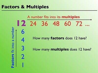 Ms. Rodriguez Math: Factors & Multiples