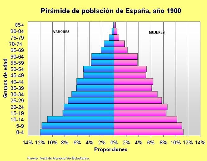 Blog de Geografía del profesor Juan Martín Martín Pirámides de