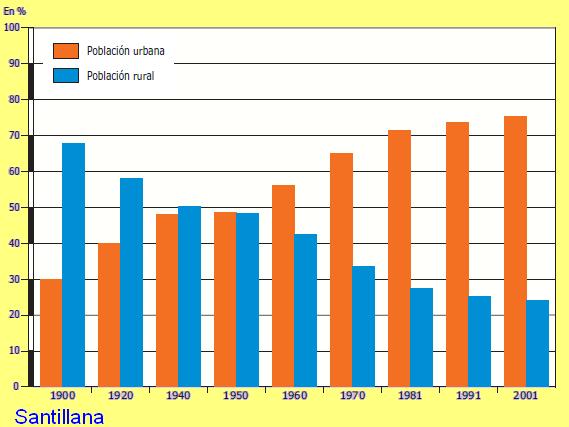 Blog De Geografia Del Profesor Juan Martin Martin Evolucion De La
