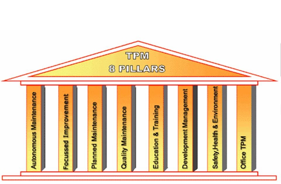 TPM TPM EIGHT PILLARS