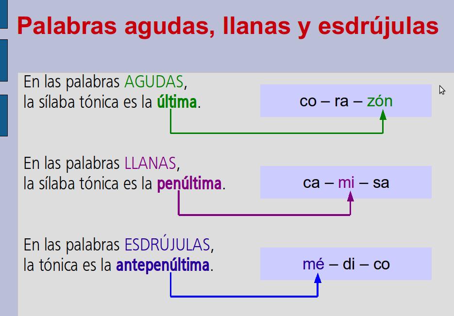 EJEMPLO PALABRA PAROXITONAS ejemplo palabra paroxitonas: