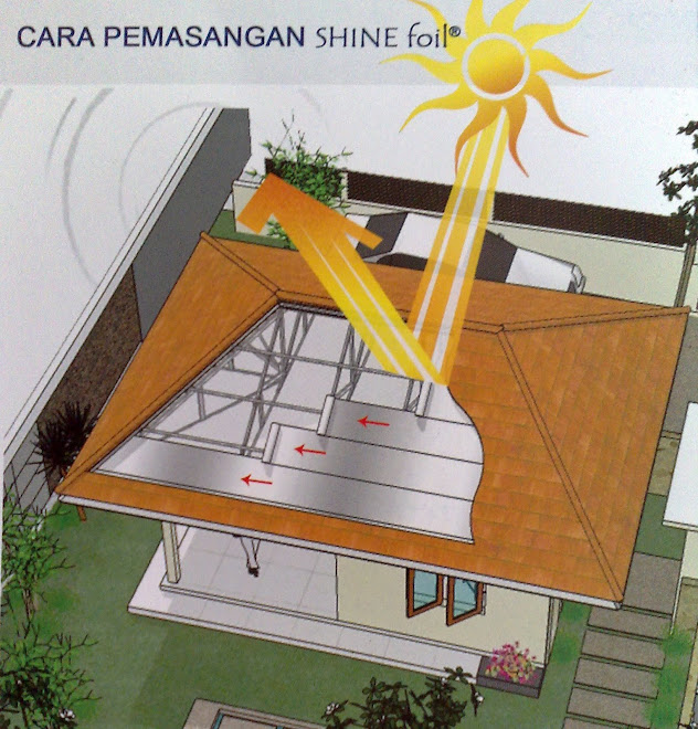 Cara Pemasangan SHINE Foil