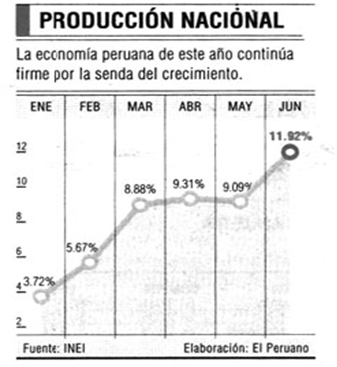 INSTITUTO NACIONAL DE ESTADISTICA DEL PERU instituto nacional de estadistica del peru: