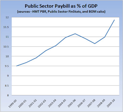 public-sector-paybill.jpg