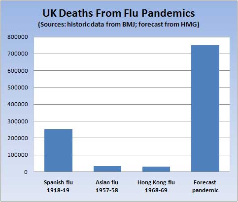 [Flu-deaths---uk.jpg]