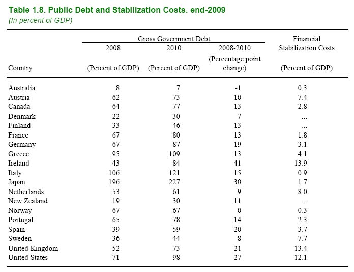 [bank-bailout-costs-imf.jpg]