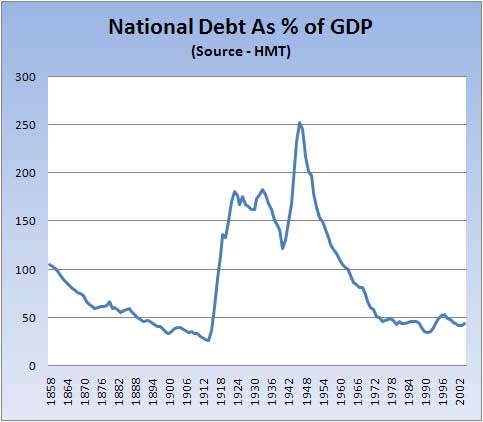 [national-debt-1858---2004.jpg]