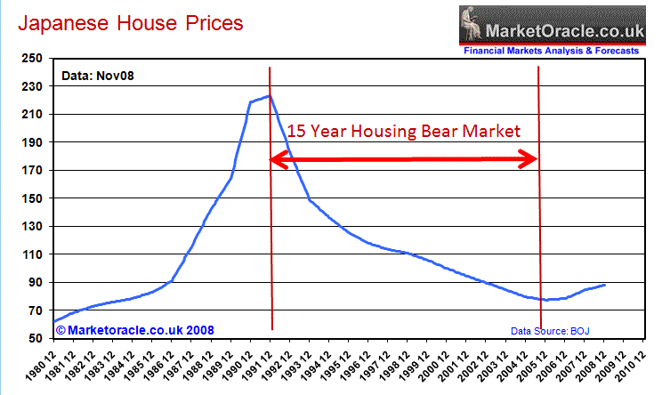 [japan-house-prices--nov08.gif]