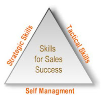 , 10 Basic Skills Every Salesman Should Have