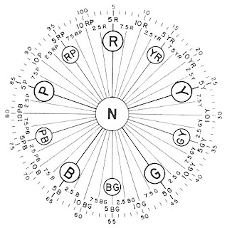 Color: Munsell and Itten Color: Munsell and Itten