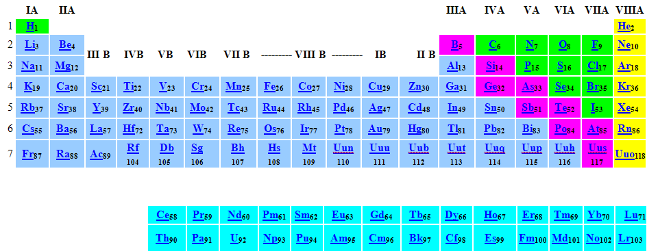 ciencia facil y divertida tabla periodica read more httplenntechperiodicatabla periodica mixzz0zjh2hjl5 flavorsomefo image collections - Tabla Periodica Lenntech ciencia facil y divertida tabla periodica read more httplenntechperiodicatabla periodica mixzz0zjh2hjl5 flavorsomefo image collections - Tabla Periodica Lenntech
