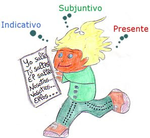 VERBO SUBJUNTIVO IMPERATIVO INDICATIVO verbo subjuntivo imperativo indicativo: