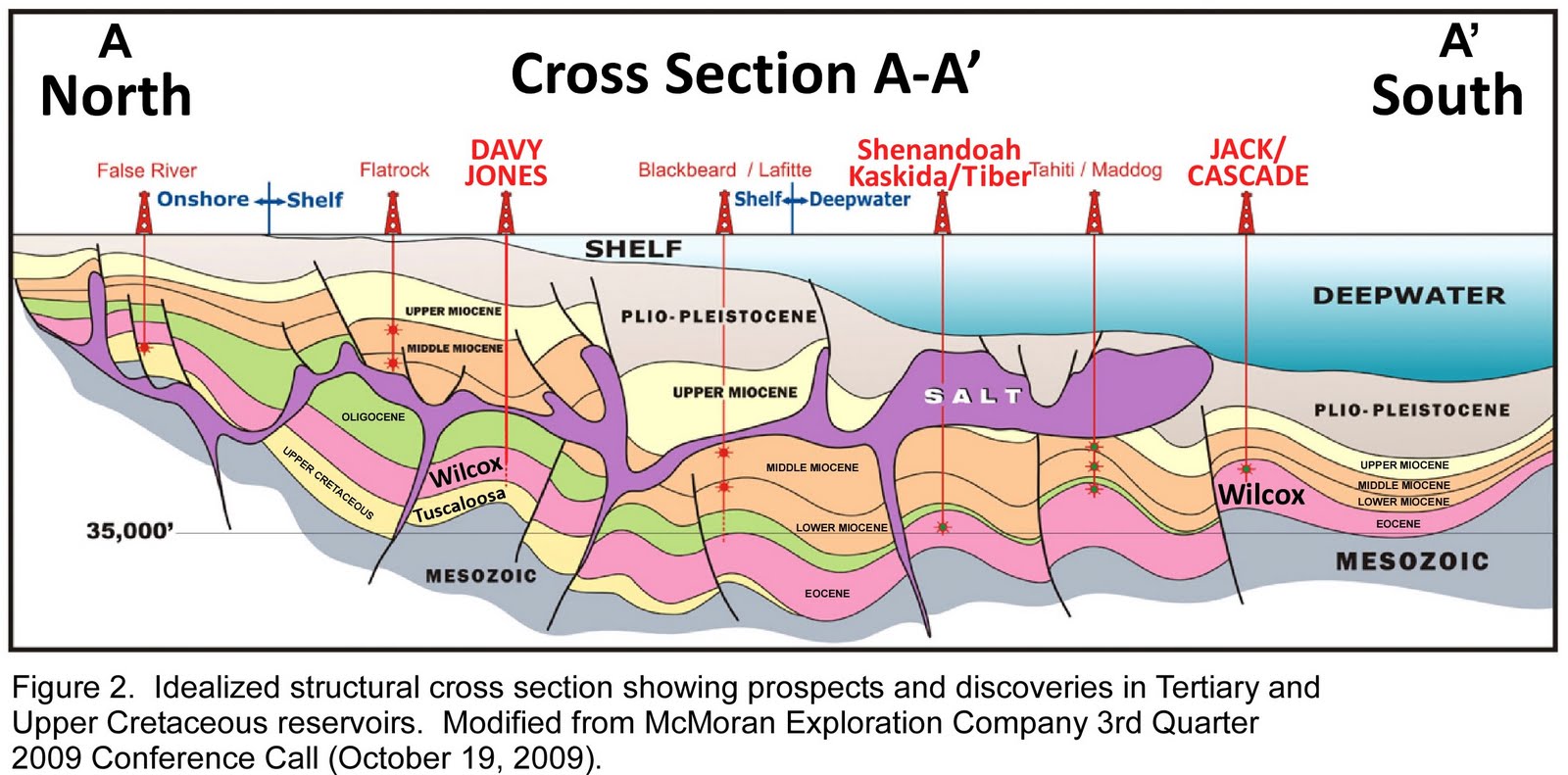 [Figure+2.++Davy+Jones+Cross+Section.jpg]