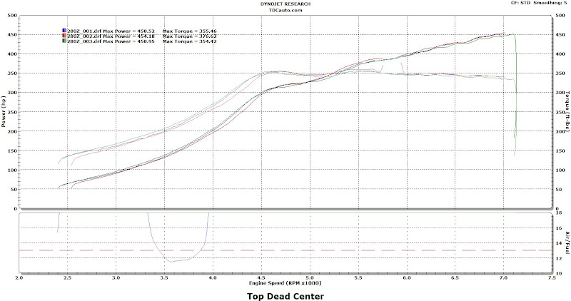 dyno_280z.jpg