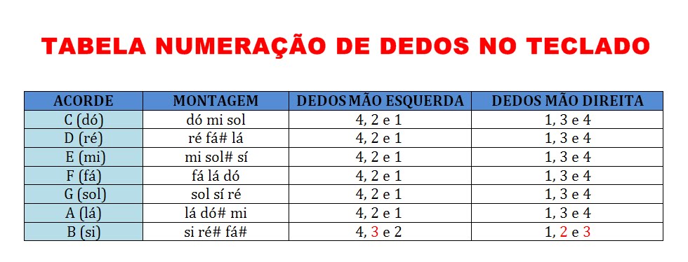 O pigmentary nota em um tratamento de cara pelas respostas de raio laser