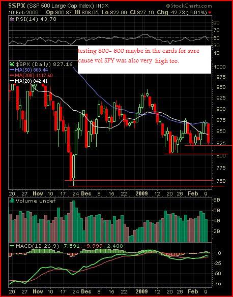 [spx+feb10.JPG]