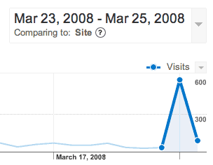 [google-analytics-traffic-spike-graph.png]