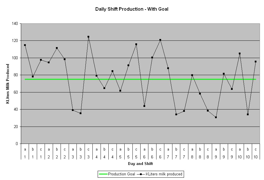Production Goal Chart