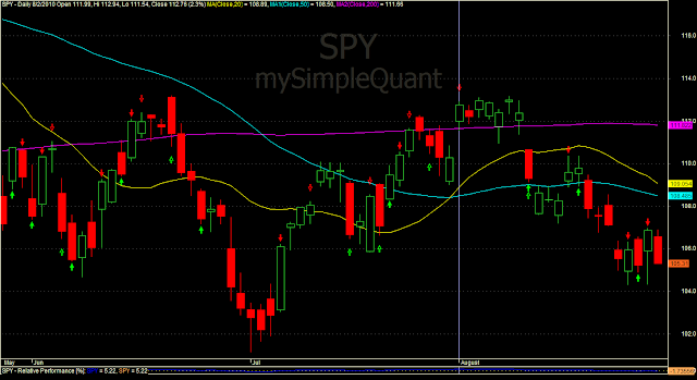 Spy trading system
