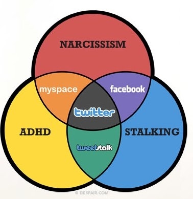 forty monkeys ten minutes august 2010 venn diagram social media