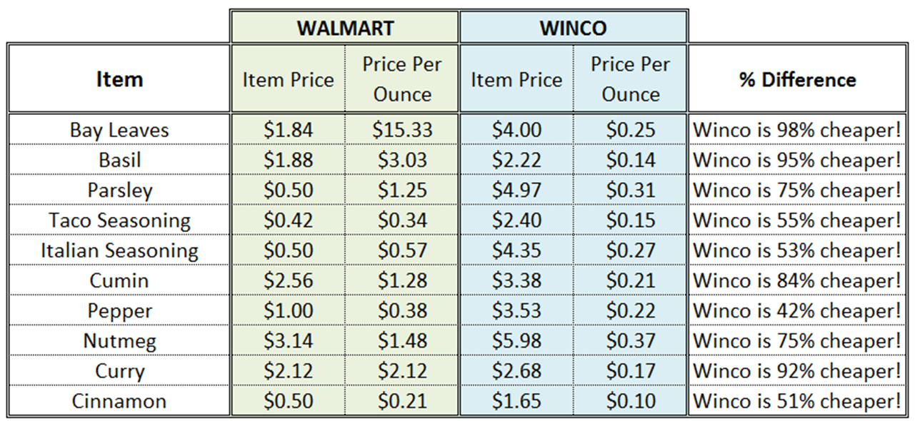 juliayunwonder max weight lifting chart