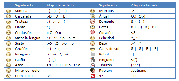 INFO COSTE info coste: