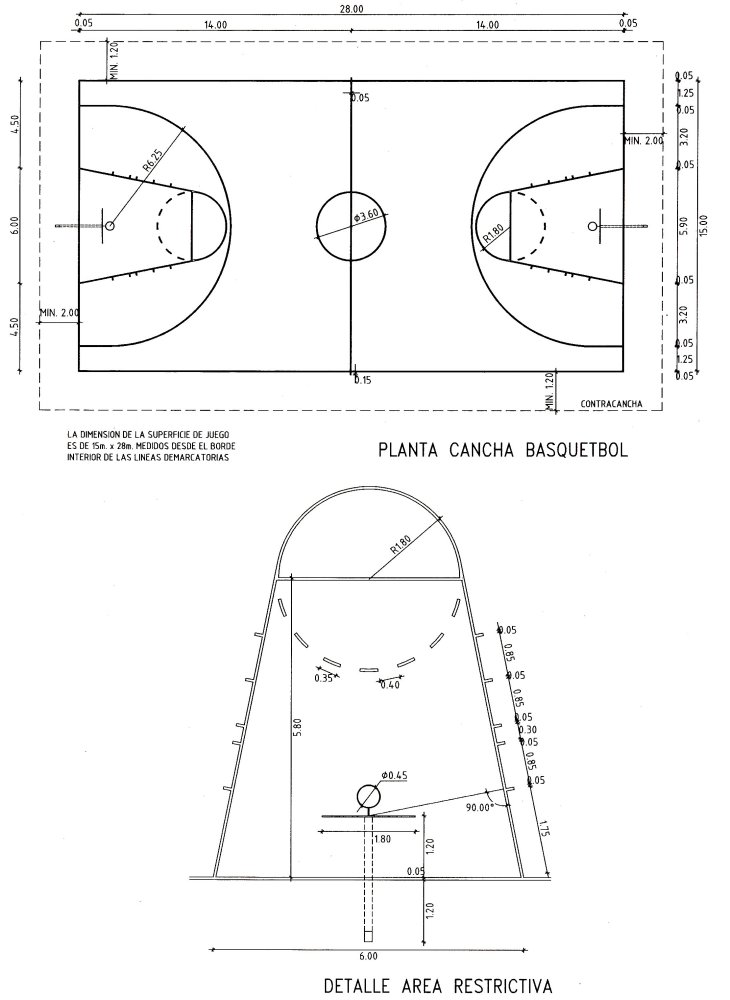 LAS MEDIDAS DE LA CANCHA DE BASQUET las medidas de la cancha de basquet: