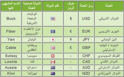 Forex 1973