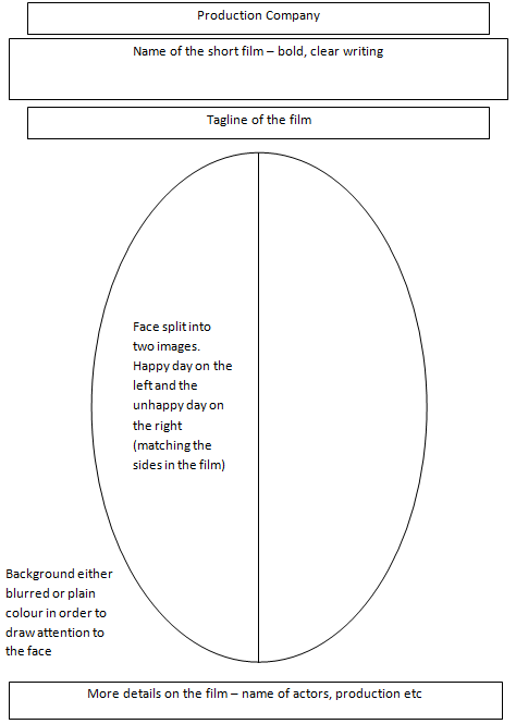 coursework template coursework template