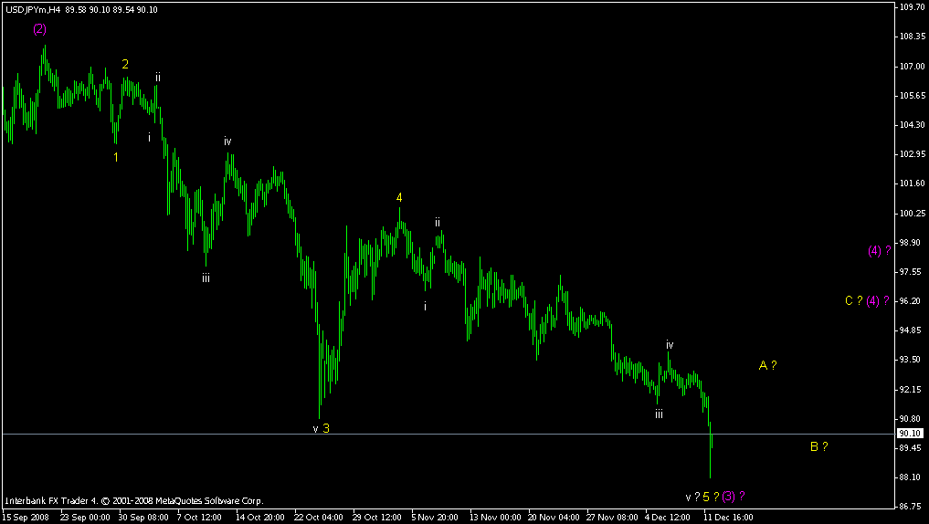 [usdjpy+-+12+dec+08.gif]
