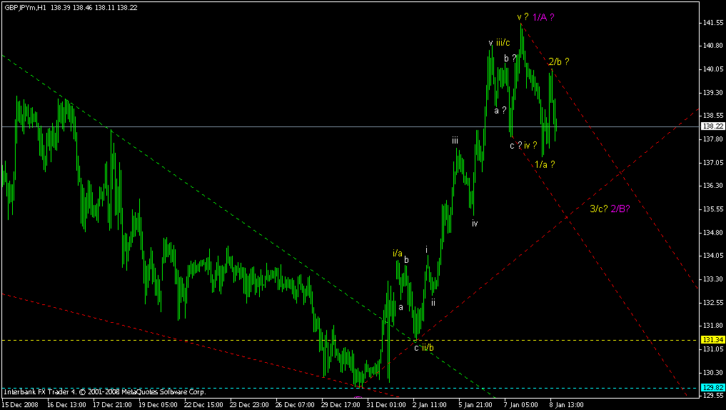 [gbpjpy+-+9+jan+09.gif]
