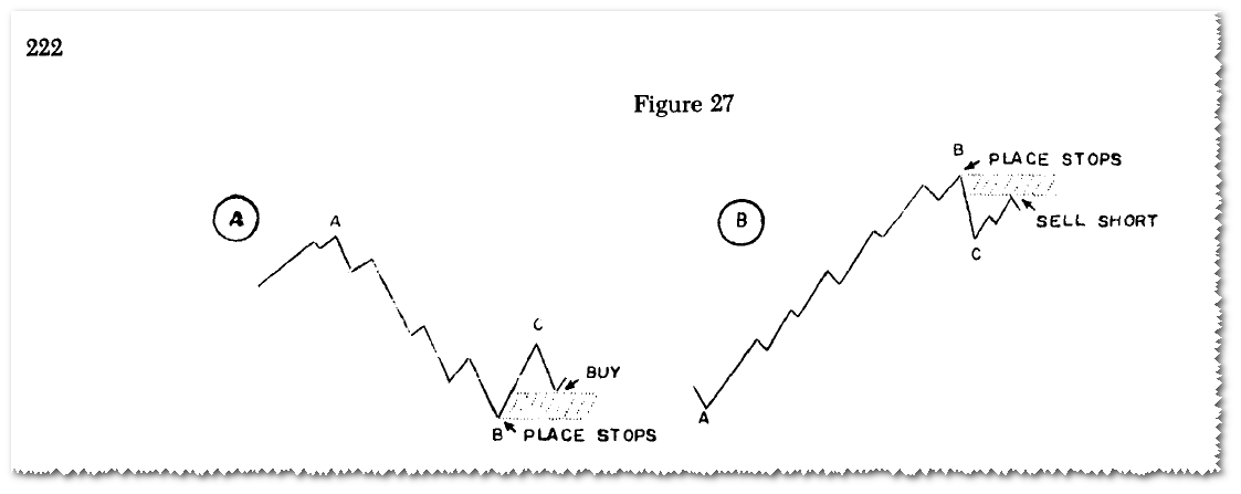 Forex position meaning