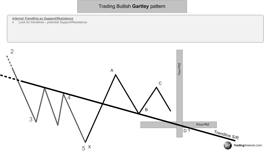 Forex position definition