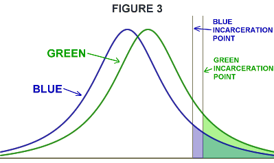 Figure 3 Law Enforcement